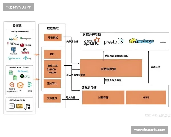 分布式存储系统保障内容安全,防止数据丢失风险