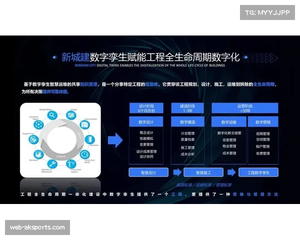 体育场馆管理深度应用数字孪生,变革运维决策模式 体育场馆管理深度应用数字孪生,变革运维决策模式