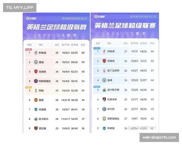 曼城未来5轮对手均中下游,赛程优势或成争冠关键 曼城未来5轮对手均中下游,赛程优势或成争冠关键