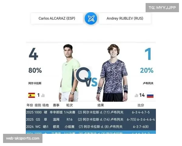 ATP500多哈站签表公布,阿尔卡拉斯、辛纳领衔豪华阵容 ATP500多哈站签表公布,阿尔卡拉斯、辛纳领衔豪华阵容